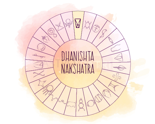 Dhanishtha