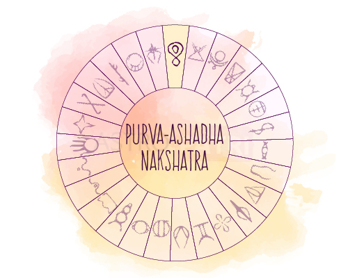 Purva Ashadha