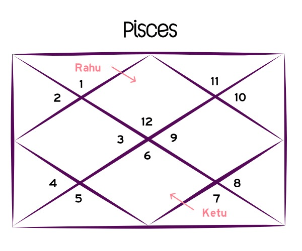 pisces