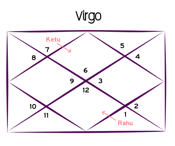 Rahu Ketu transit 2023 for Virgo!