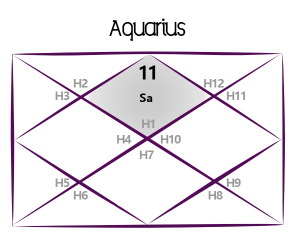 Saturn Aquarius Transit impact for Aquarius natives