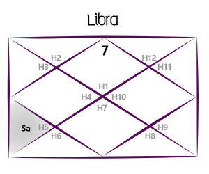 Saturn Aquarius Transit for Libra