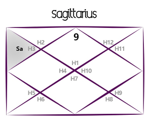 Saturn's Aquarius Transit for Sagittarius