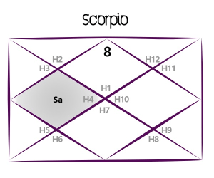 Saturn Transit for Scorpio