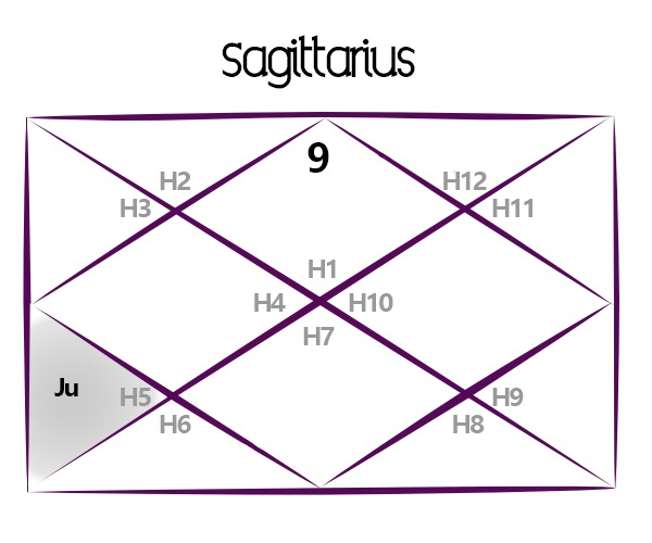 Jupiter Transit in Aries for Sagittarius