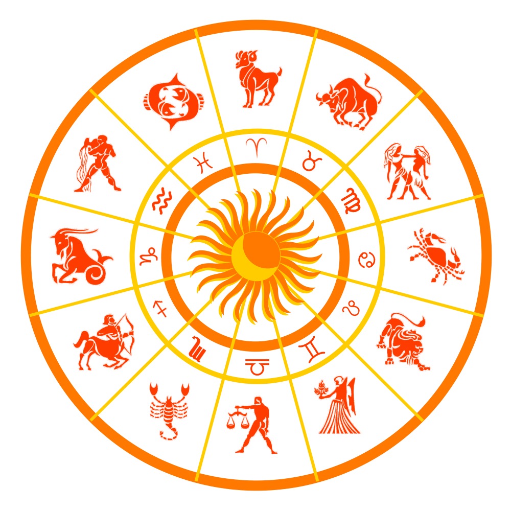 2024 HoroscopeAnnual Forecast, Predictions, Remedies,Transits