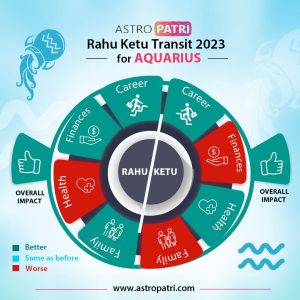 Summary of effects of Rahu Ketu Transit 2023 on Aquarius sign