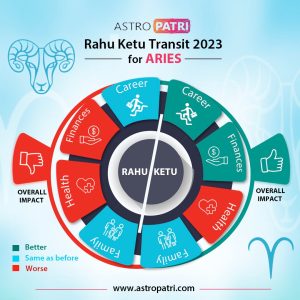 Summary of results of Rahu Ketu Transit 2023 on Aries