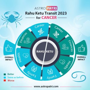 Summary of results of Rahu Ketu Transit 2023 on Cancer