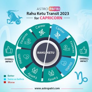 Summary of results of Rahu Ketu Transit 2023 on Capricorn sign