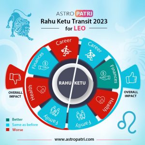 Summary of results of Rahu Ketu Transit 2023 on Leo