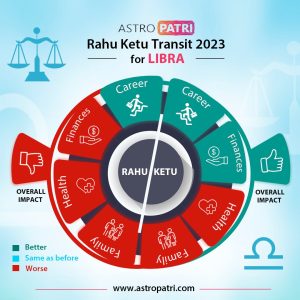 Summary of results of Rahu Ketu Transit 2023 on Libra