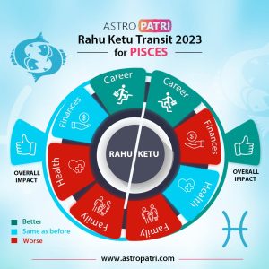 Rahu Ketu Transit 2023 - Summary of Impact for Pisces