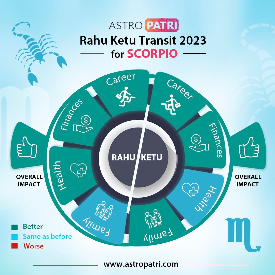 Rahu Ketu Transit For Scorpio Predictions Impact Astropatri