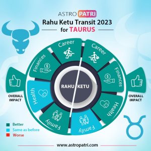 Summary of results of Rahu Ketu Transit 2023 on Taurus