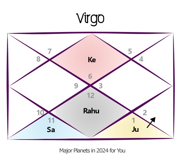 2024 Forecast for Virgo Predictions, Remedies, Online Horoscope