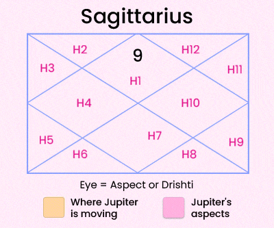 Jupiter's Gemini Transit 2025 for Sagittarius