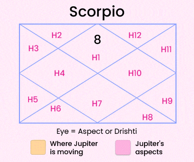 Jupiter Transit in Gemini 2025 For Scorpio
