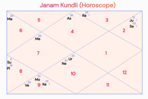 Sample chart for Sun and Moon sign