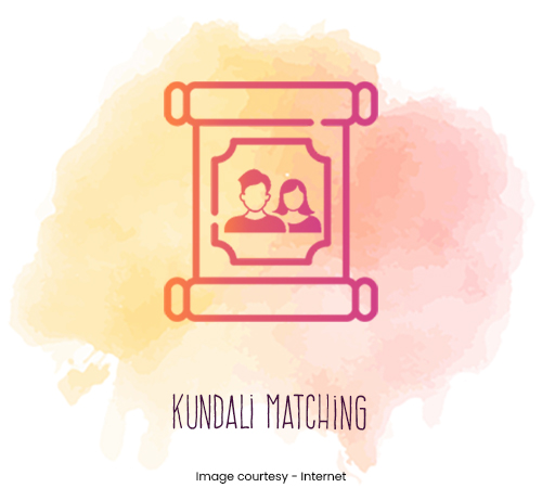 Kundali Matching