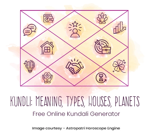 Kundli—Meaning, Types, Houses, Planets & Free Online Generator