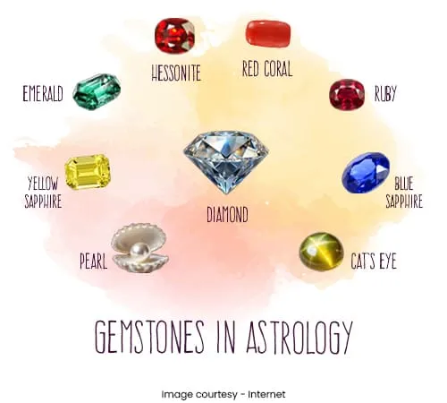 Gemstones in Astrology: Which Planet Suits Which Gemstone