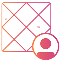 Capricorn, 10th sign of Zodiac