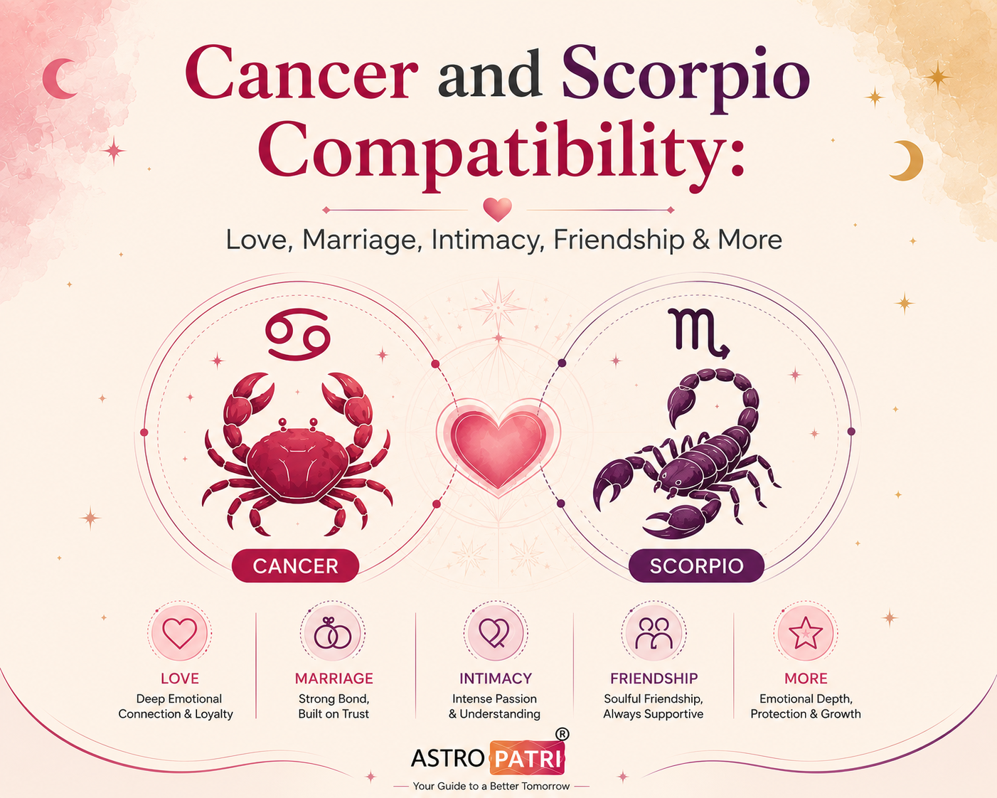 Cancer and Scorpio Compatibility