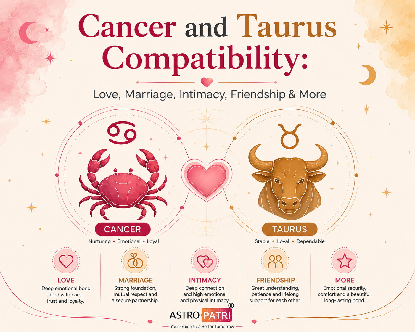 Cancer and Taurus Compatibility