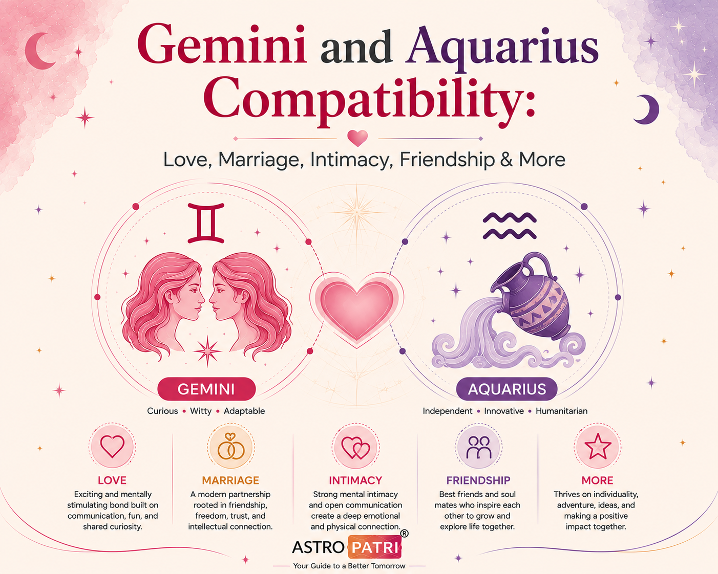 Gemini and Aquarius Compatibility