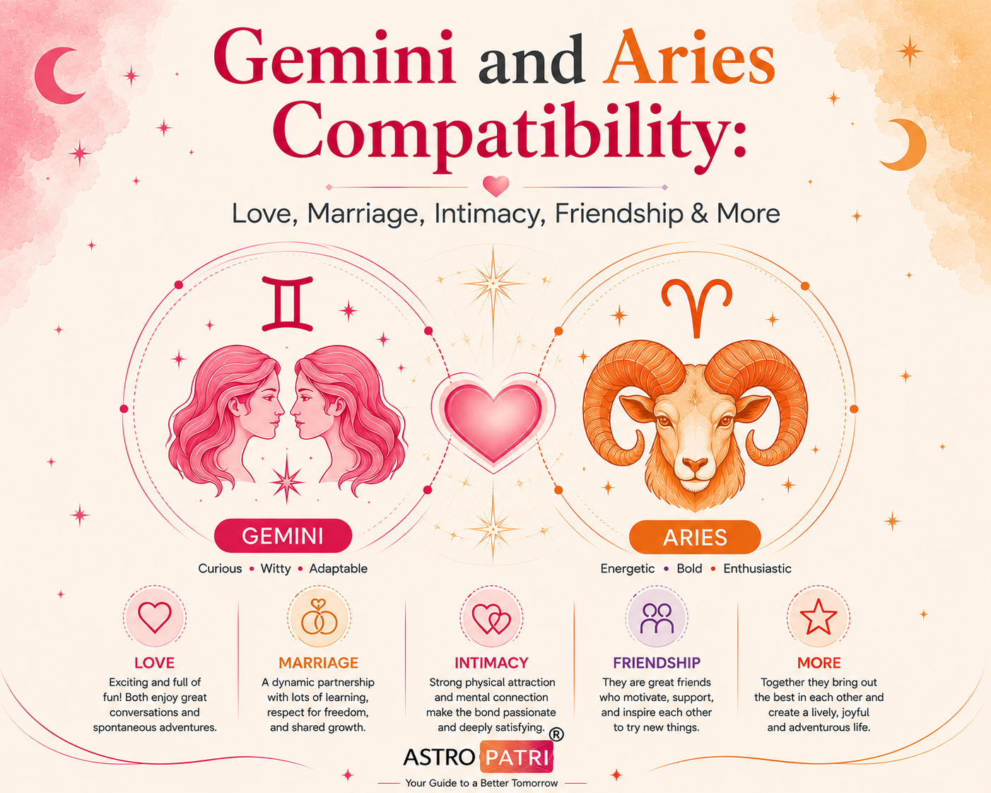 Gemini and Aries Compatibility