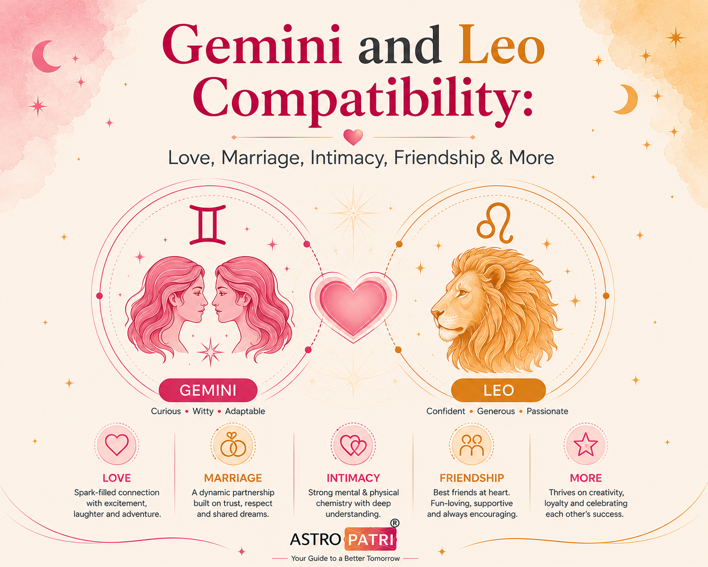 Gemini and Leo Compatibility