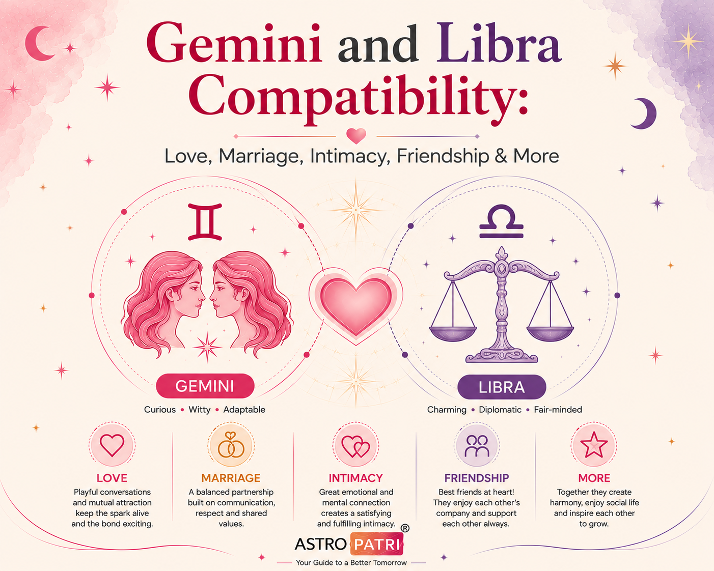 Gemini and Libra Compatibility
