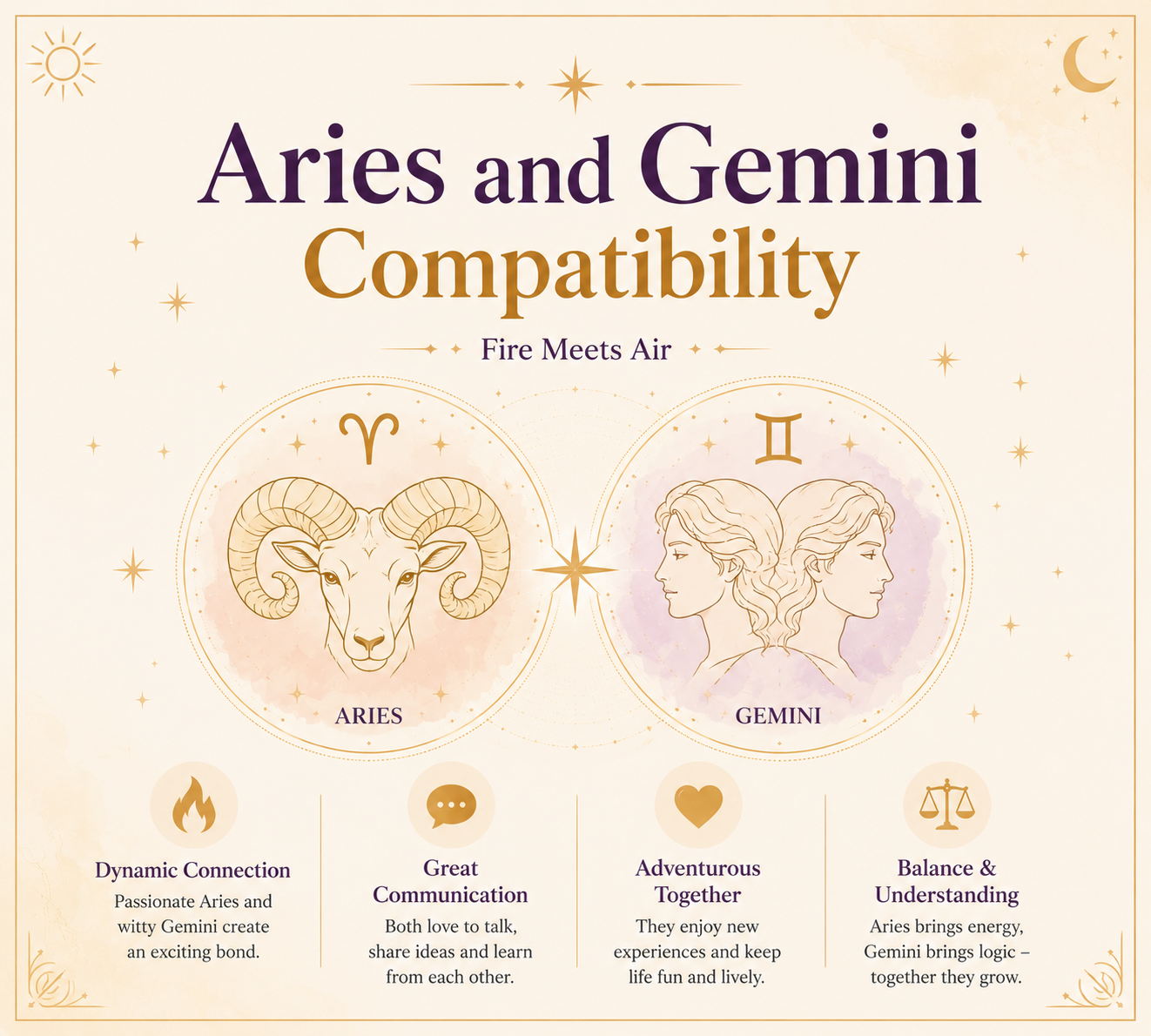 aries-gemini-compatiblity