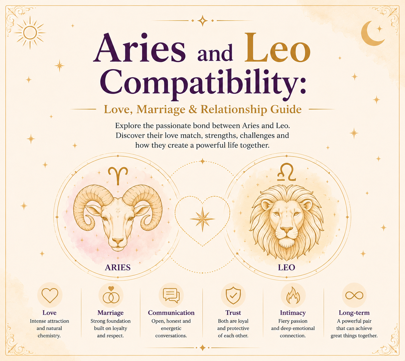aries-leo-compatiblity