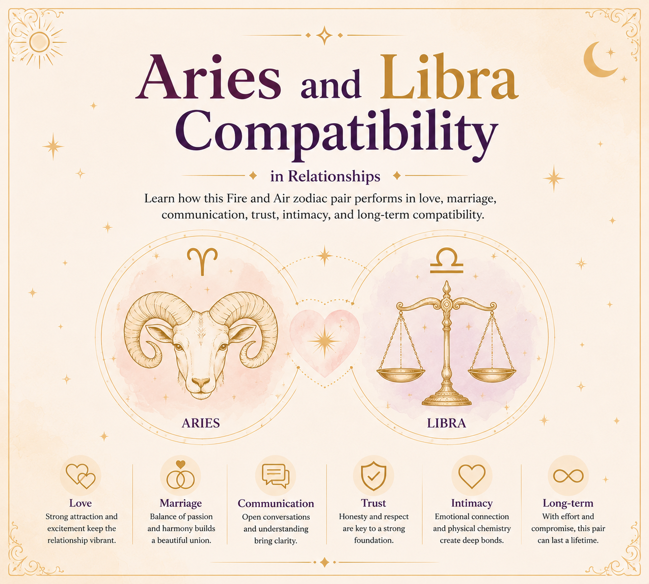 aries-libra-compatiblity