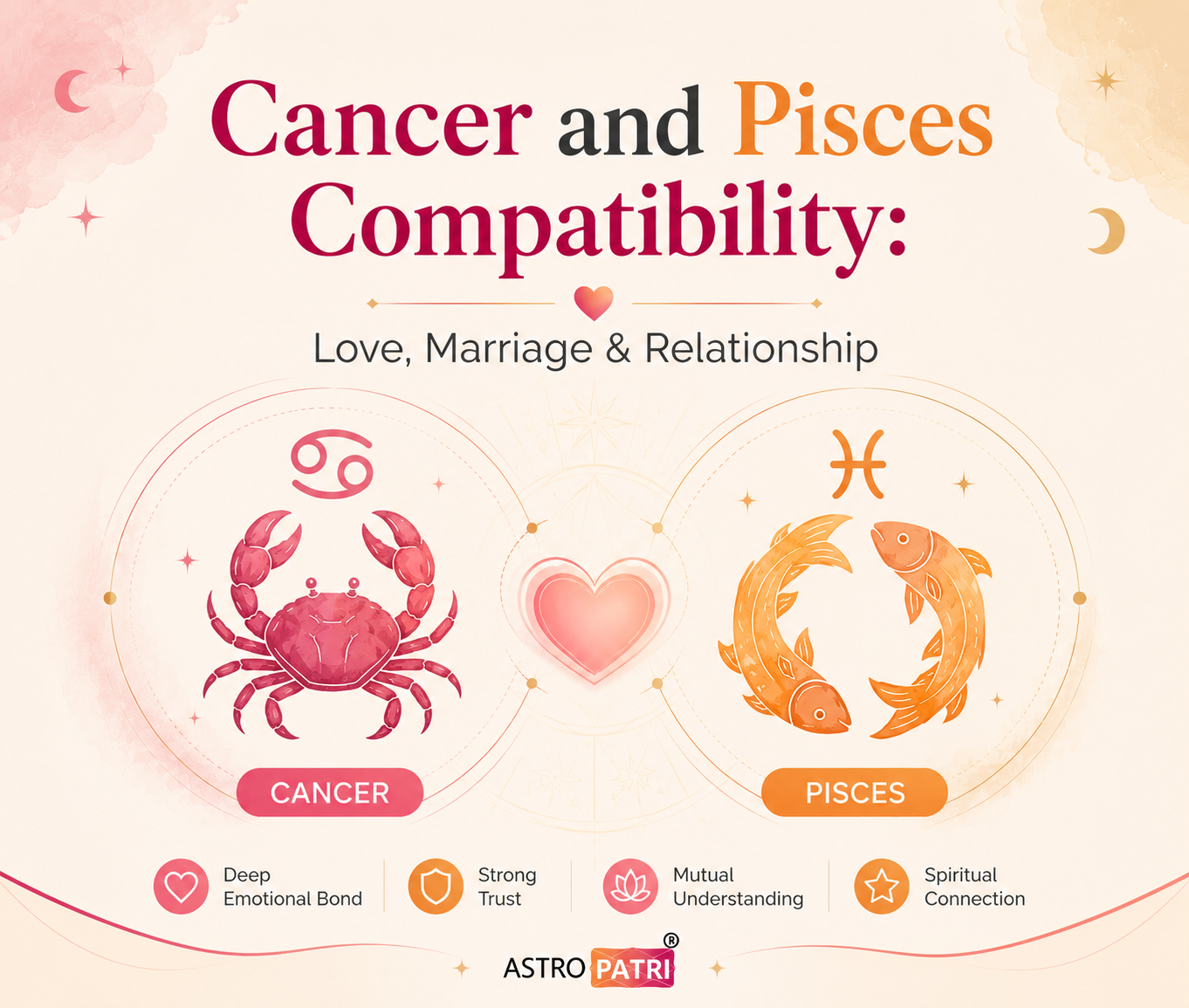 Cancer and Pisces Compatibility