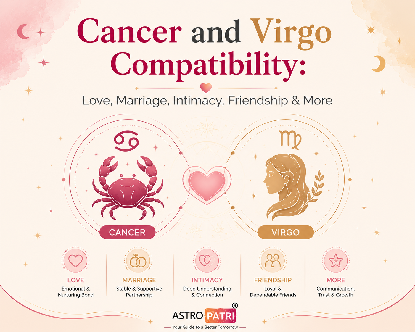 Cancer and Virgo Compatibility