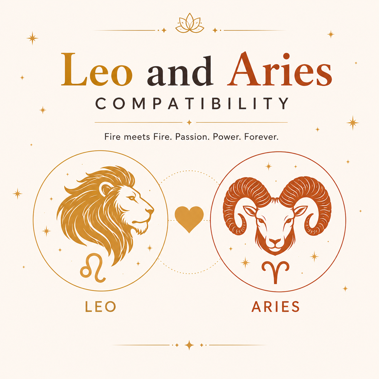 leo aries compatiblity