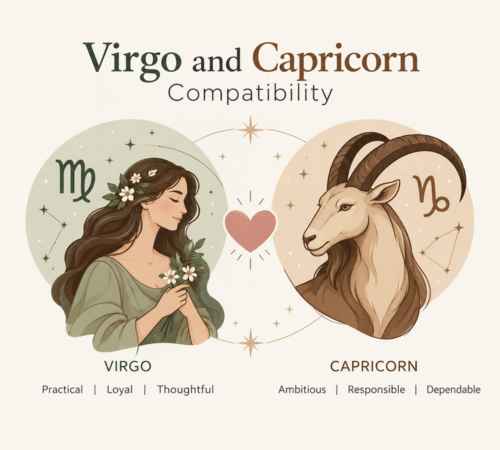 Virgo and capricorn Compatiblity